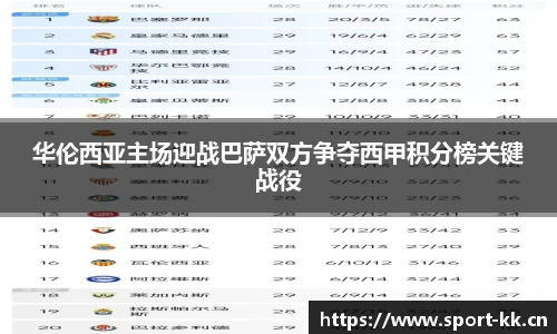 华伦西亚主场迎战巴萨双方争夺西甲积分榜关键战役