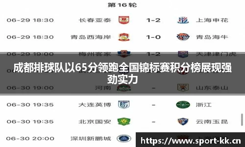 成都排球队以65分领跑全国锦标赛积分榜展现强劲实力